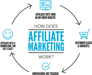 Affiliate marketing illustraion